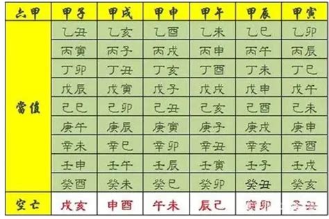 神煞意思|八字算命基礎——神煞大全